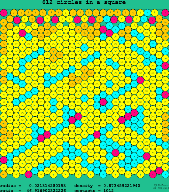 612 circles in a square