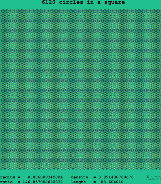 6120 circles in a square