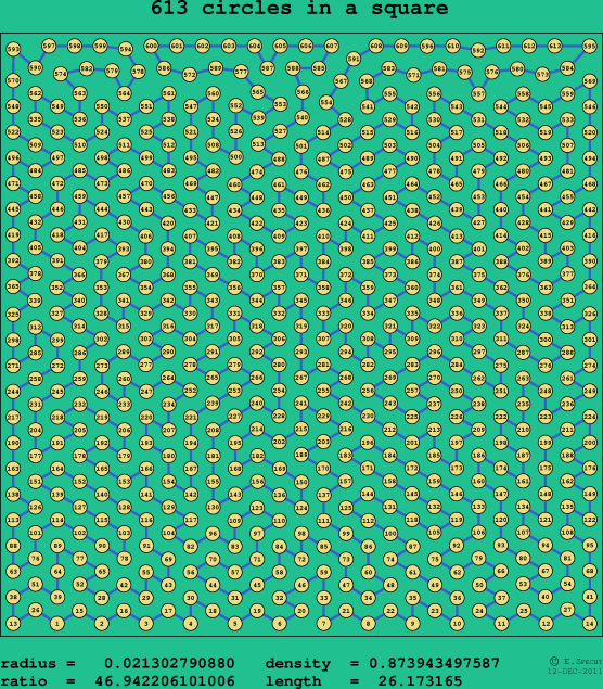 613 circles in a square