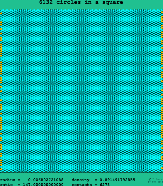 6132 circles in a square