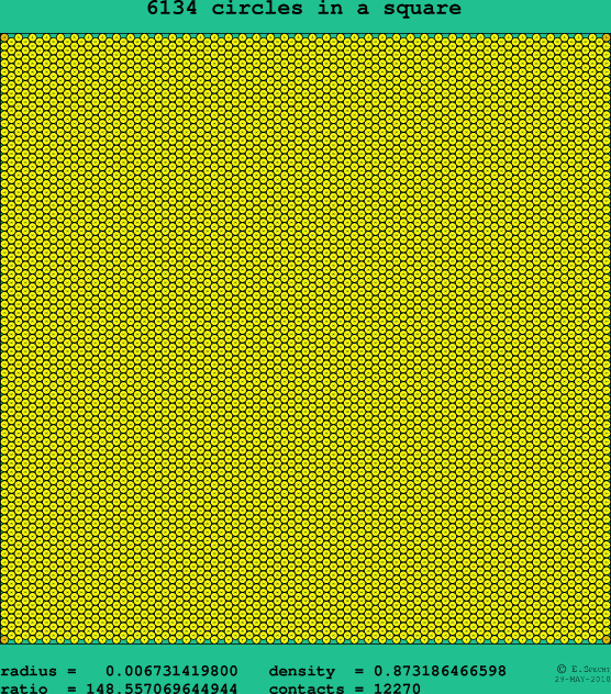 6134 circles in a square