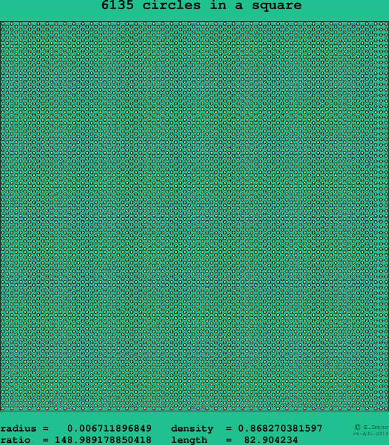 6135 circles in a square