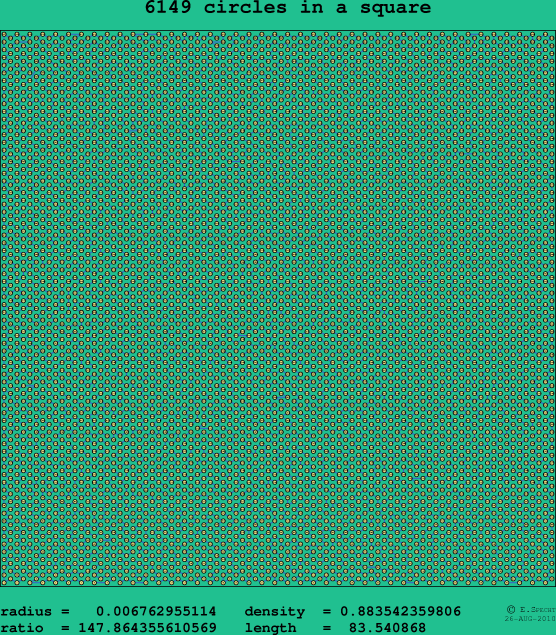 6149 circles in a square