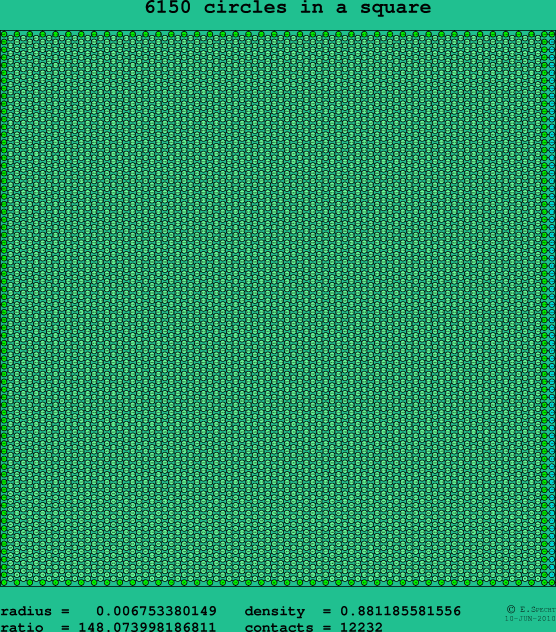 6150 circles in a square