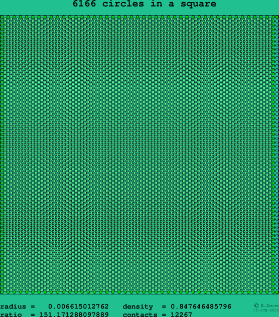 6166 circles in a square