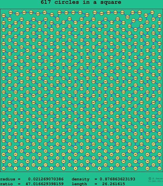 617 circles in a square