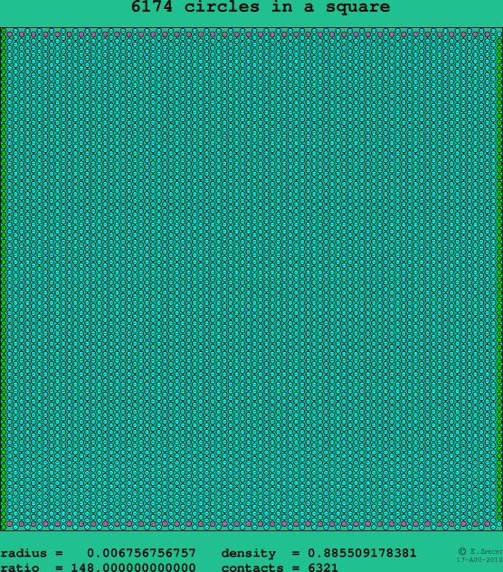 6174 circles in a square