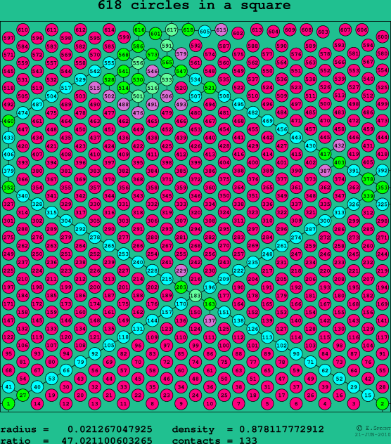 618 circles in a square