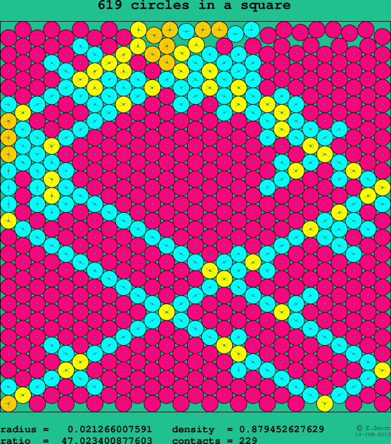 619 circles in a square