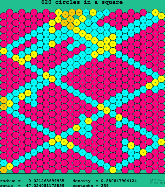 620 circles in a square
