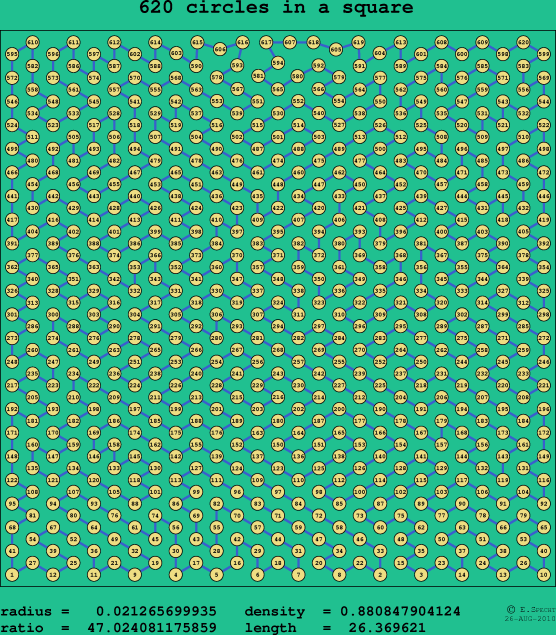 620 circles in a square