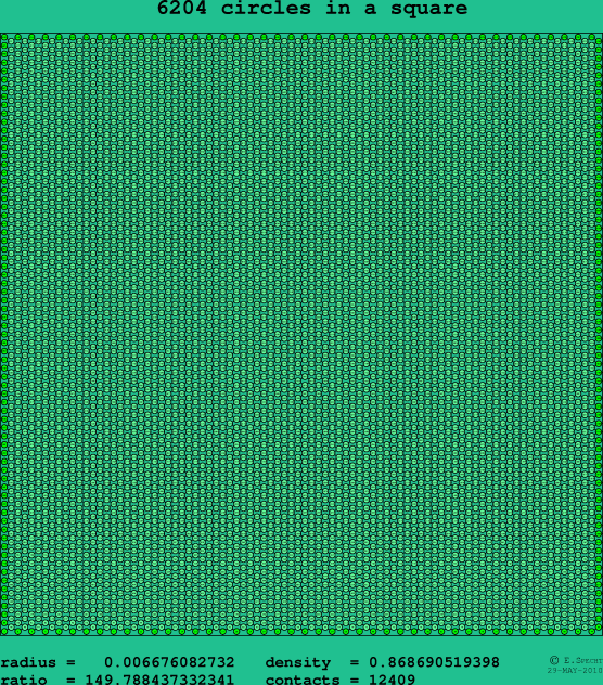 6204 circles in a square