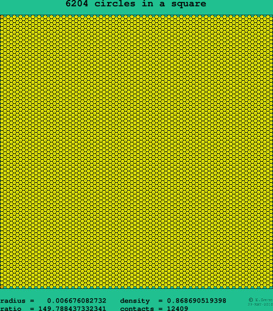 6204 circles in a square