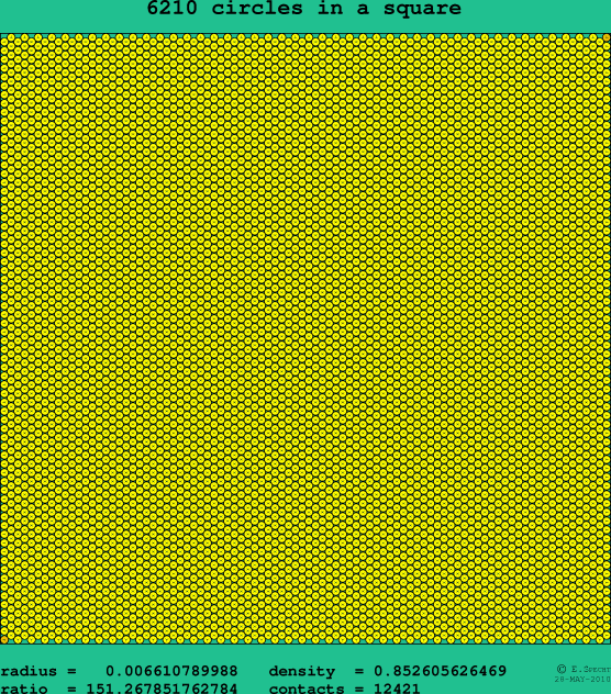 6210 circles in a square
