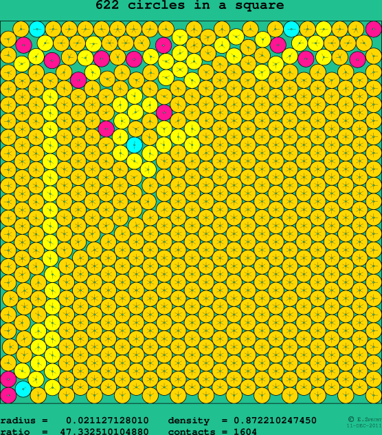 622 circles in a square