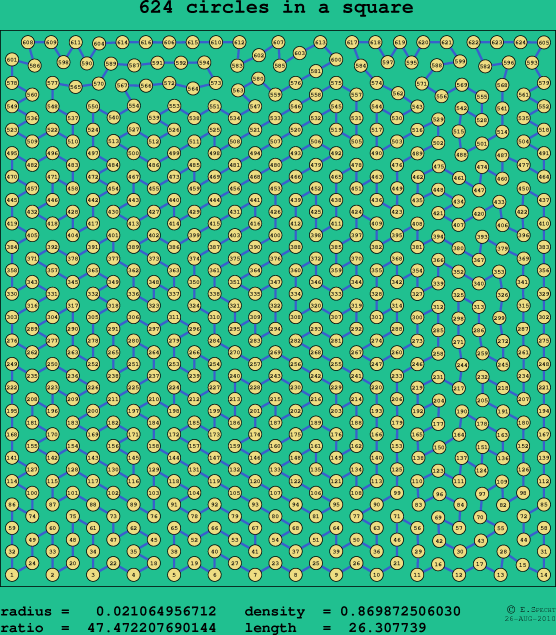 624 circles in a square