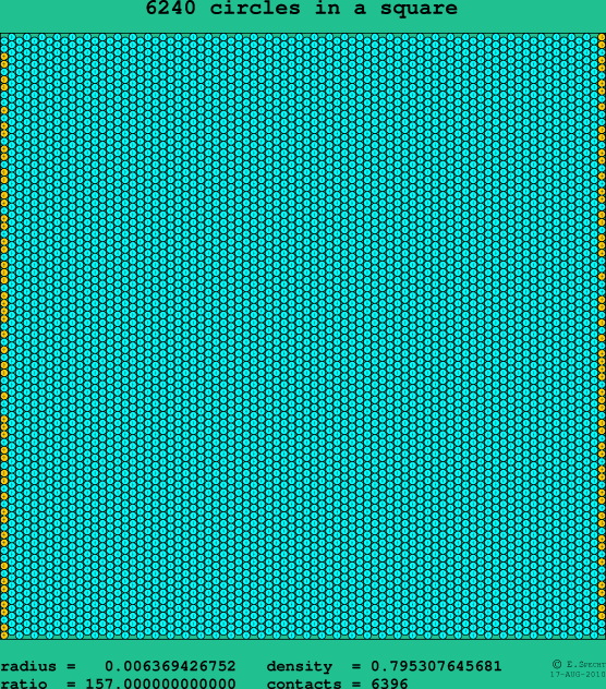 6240 circles in a square