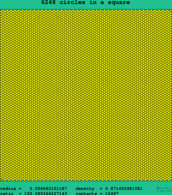 6248 circles in a square