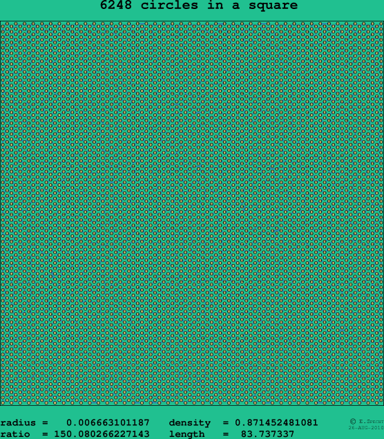 6248 circles in a square