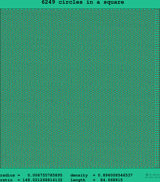 6249 circles in a square
