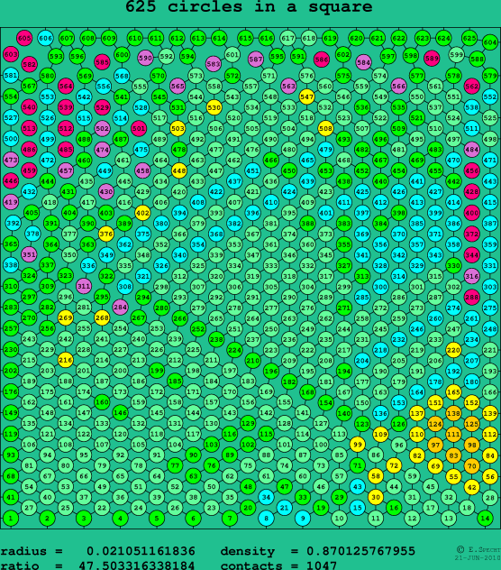 625 circles in a square
