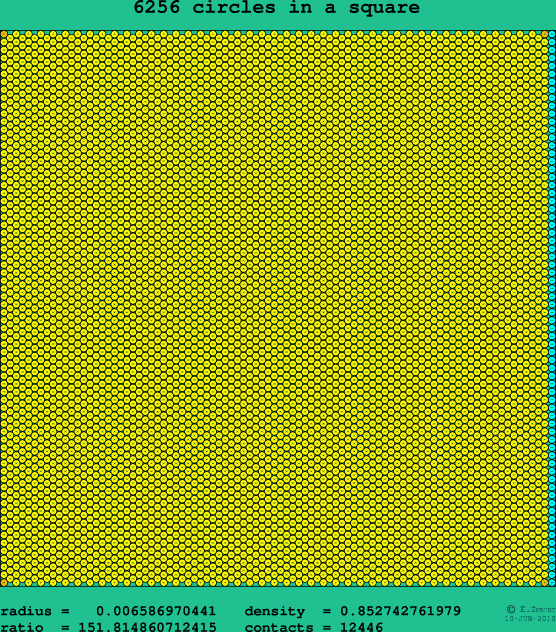 6256 circles in a square