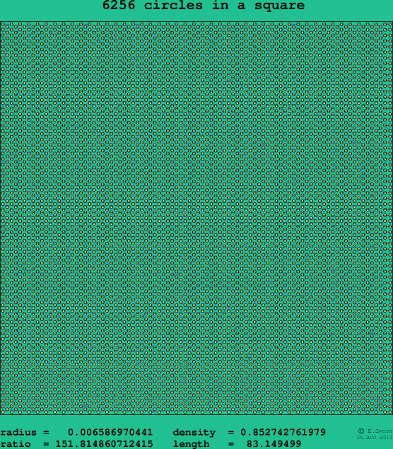 6256 circles in a square
