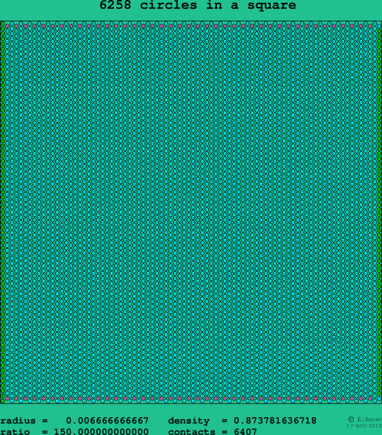 6258 circles in a square