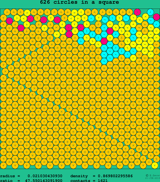 626 circles in a square