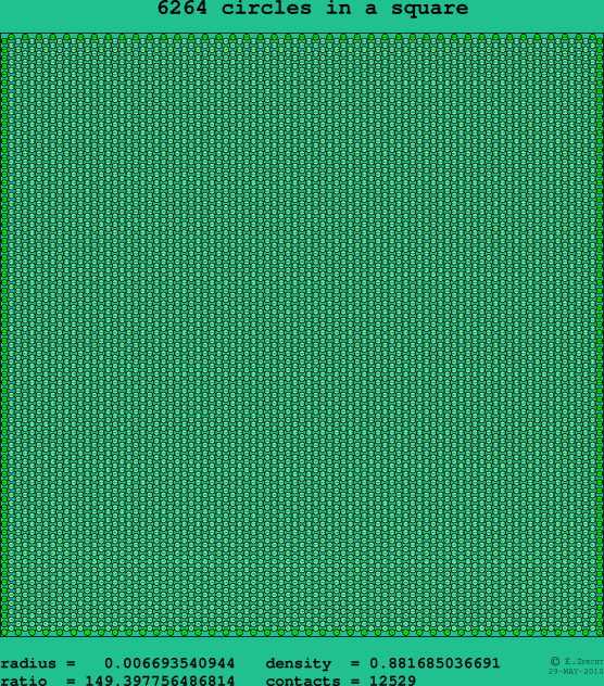 6264 circles in a square