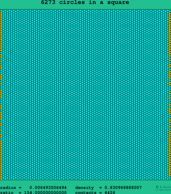 6273 circles in a square