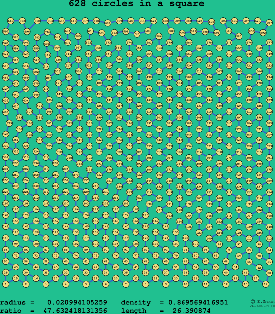 628 circles in a square