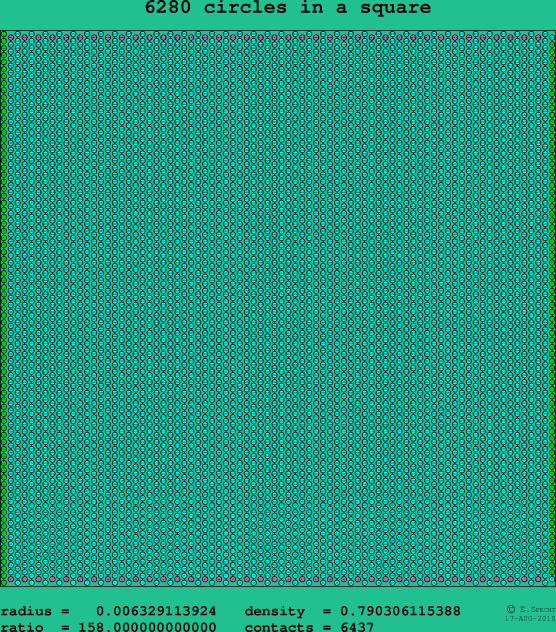 6280 circles in a square
