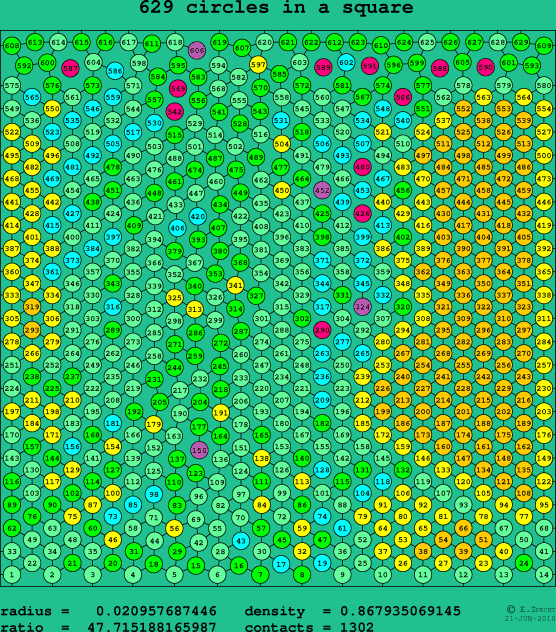629 circles in a square