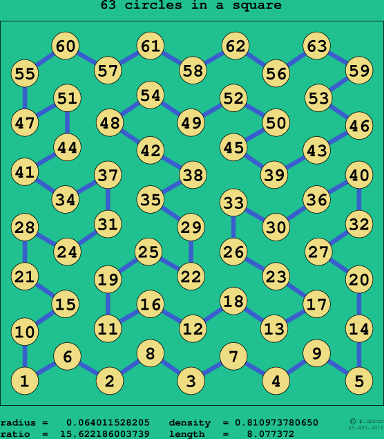 63 circles in a square