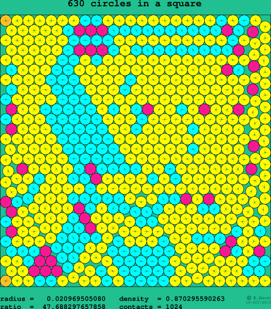 630 circles in a square