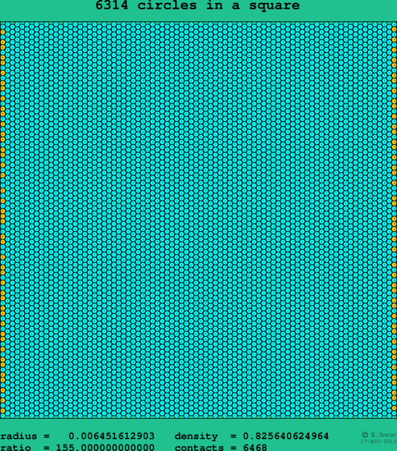 6314 circles in a square