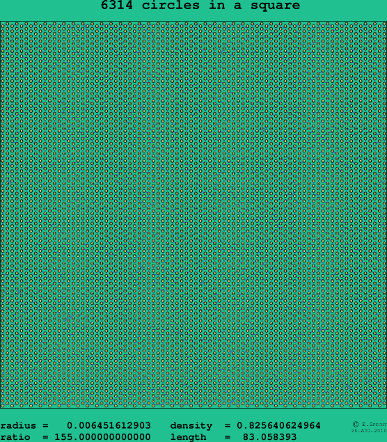 6314 circles in a square