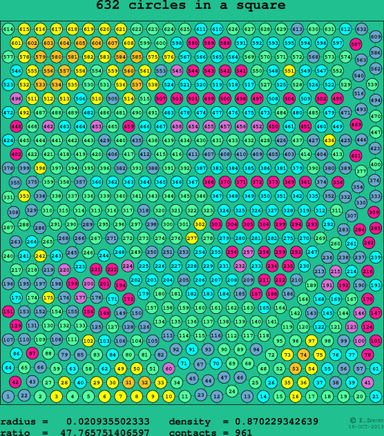 632 circles in a square