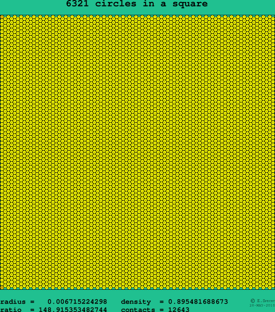6321 circles in a square
