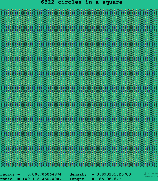 6322 circles in a square