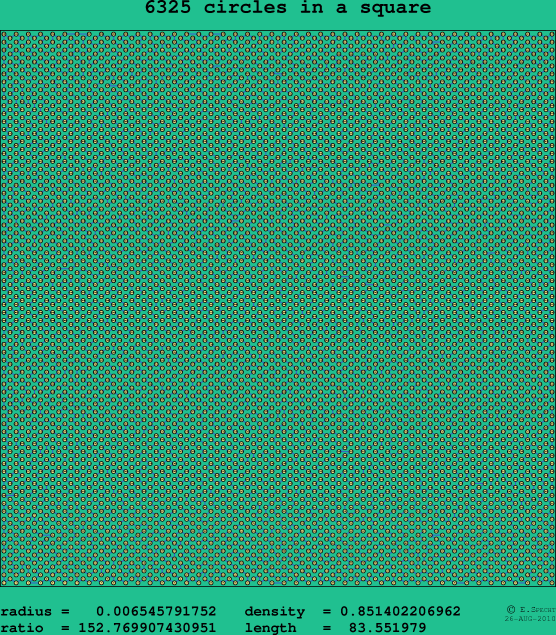 6325 circles in a square