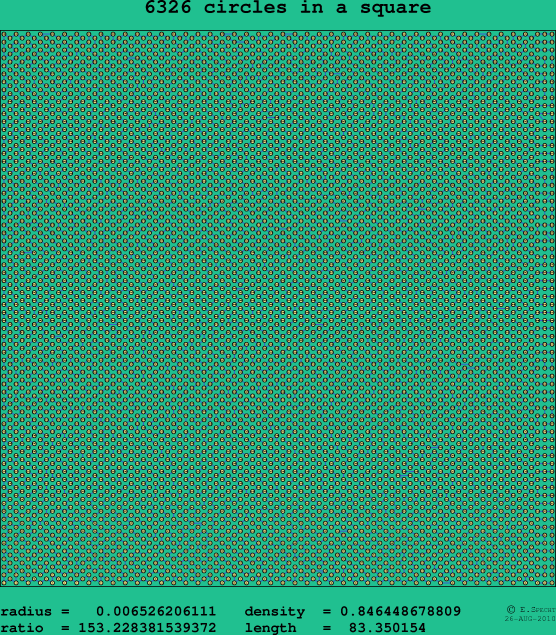 6326 circles in a square
