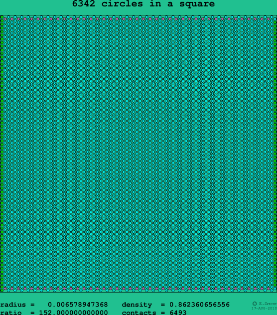 6342 circles in a square