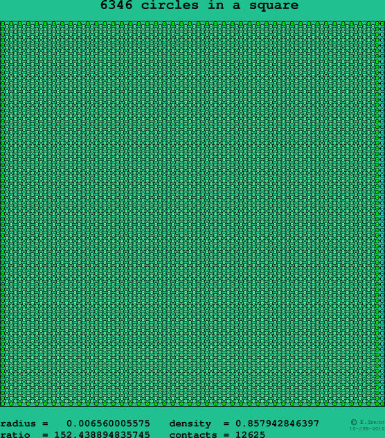 6346 circles in a square