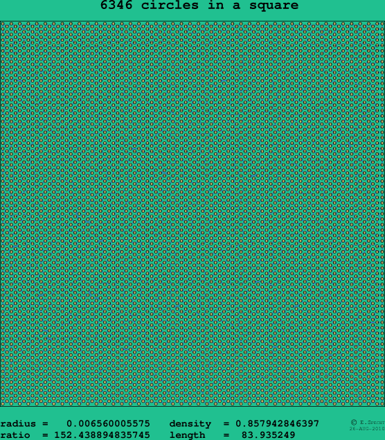 6346 circles in a square