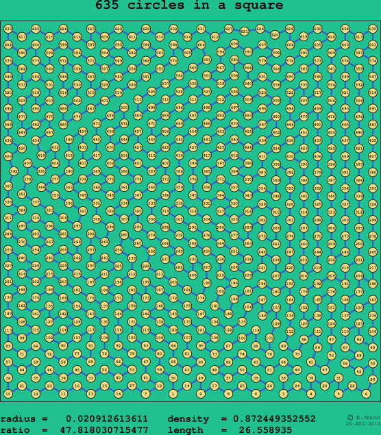 635 circles in a square