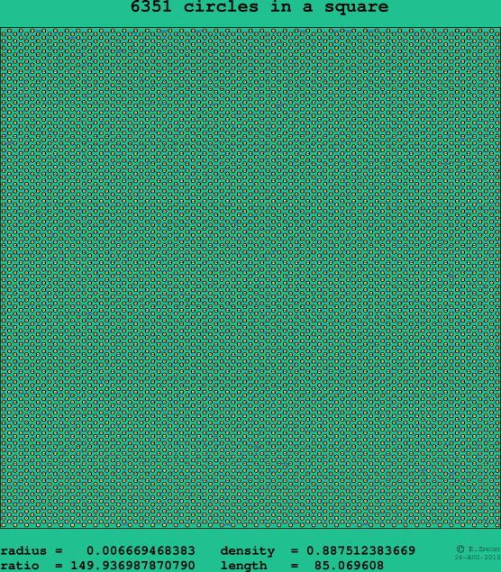 6351 circles in a square
