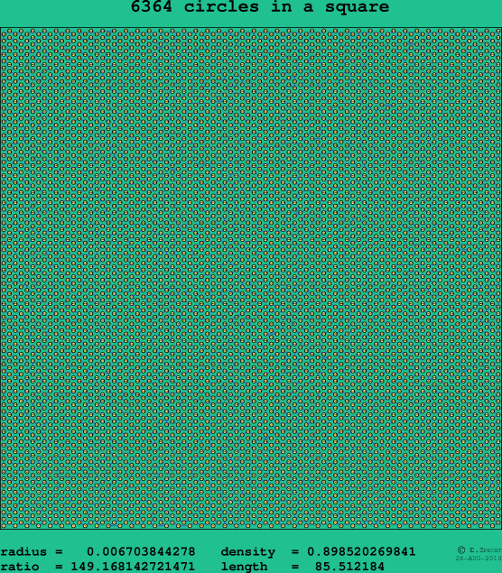 6364 circles in a square