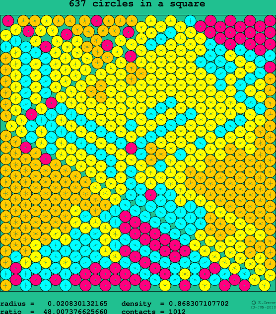 637 circles in a square